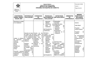 Sistema de
Gestión de la
Calidad
Regional Atlántico
Centro Nacional Colombo Alemán
MÓDULO DE FORMACIÓN
ENSAMBLE DE EQUIPOS DE COMPUTO
Fecha abril 30 2003
Versión: 1
Página 53 de 56
CONTENIDOS:
SABER, SABER-
HACER, SER
CRITERIOS DE
EVALUACIÓN
EVIDENCIAS
DE
APRENDIZAJE
TÉCNICAS E
INSTRUMENTOS
EVALUACIÓN
ESTRATEGIA
METODOLÓGICA
AMBIENTES
DE
APRENDIZAJE
MEDIOS
DIDÁCTICOS Y
RECURSOS
EDUCATIVOS
Soluciones de fallas
en la instalación.
Instalar el software
de aplicación y
utilitarios mas
comunes:
•Word
•Excel
•PowerPoint
•Winzip
•Otros
Precavido, paciente
y perseverante en la
instalación del
software de
Describe los tipos
de fallas que se
pueden presentar
en la instalación
de software de
aplicación y
utilitarios.
Identifica las
posibles
soluciones que
se pueden dar a
las fallas
presentadas en la
instalación de
software de
aplicación y
utilitarios
Estudio de tres
casos donde se
identifiquen las
fallas que se
presentan en la
instalación de
software de
aplicación y
utilitarios y sus
posibles
soluciones.
aplicación y
utilitarios.
• Soluciones de
fallas en la
instalación.
INSTRUMENTO:
Cuestionario
TÉCNICA:
Pruebas o casos
prácticas sobre:
• Instalación de
software de
aplicación y
utilitarios
• Solución de
fallas en la
instalación.
• Verificación del
estado de
operación del
software de
aplicación y
utilitarios
INSTRUMENTO:
bibliográfica y
respuesta a
preguntas sobre:
•Instalación de
software de
aplicación y
utilitarios
•Parámetros a
determinar en la
instalación
INSTRUCTOR:
Exposición sobre
fallas en instalación
de software de
aplicación y utilitarios,
y sus soluciones.
ALUMNO:
Respuesta a
preguntas sobre
fallas en la instalación
Internet
Video Beam
Proyector de
cuerpos opacos
Proyector de
acetatos
20 computadores
con diferentes
configuraciones,
S.O. y
controladores
operando
correctamente.
Instaladores,
manuales y
licencias de
software de
aplicación y
utilitarios.
 