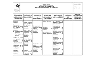 Sistema de
Gestión de la
Calidad
Regional Atlántico
Centro Nacional Colombo Alemán
MÓDULO DE FORMACIÓN
ENSAMBLE DE EQUIPOS DE COMPUTO
Fecha abril 30 2003
Versión: 1
Página 54 de 56
CONTENIDOS:
SABER, SABER-
HACER, SER
CRITERIOS DE
EVALUACIÓN
EVIDENCIAS
DE
APRENDIZAJE
TÉCNICAS E
INSTRUMENTOS
EVALUACIÓN
ESTRATEGIA
METODOLÓGICA
AMBIENTES
DE
APRENDIZAJE
MEDIOS
DIDÁCTICOS Y
RECURSOS
EDUCATIVOS
aplicación y
utilitarios.
Operaciones
básicas de manejo
de software de
aplicación y
utilitarios:
• Iniciar y cerrar la
aplicación
• Abrir y guardar
archivos
Verificar el estado
de operación del
software de
aplicación y
utilitarios instalado.
Observador de los
resultados de la
verificación.
Informes de
instalación de
software.
Instala diversos
tipos de software
de aplicación y
utilitarios
Soluciona las
fallas que se
presentaron en la
instalación de
software de
aplicación y
utilitarios.
Verifica el estado
de operación del
software de
aplicación y
utilitarios
instalado
Elabora un
informe detallado
y completo de la
instalación del
De desempeño
Instalación de tres
software de
aplicación y
utilitarios
diferentes.
Verificación del
estado de
operación de tres
(3) software de
aplicación y
utilitarios
instalados
Guía de ejercicios
TÉCNICA.
Valoración de
productos.
INSTRUMENTO.
Lista de verificación.
de software de
aplicación y utilitarios,
y sus soluciones.
INSTRUCTOR:
Demostración de
instalación de
software de
aplicación y utilitarios
y verificación de su
estado de
operación.
ALUMNO:
Observación de la
instalación de
software de
aplicación y utilitarios
y verificación de su
estado de
operación.
INSTRUCTOR:
Proposición de
ejercicios de
instalación de
software de
aplicación y utilitarios
 