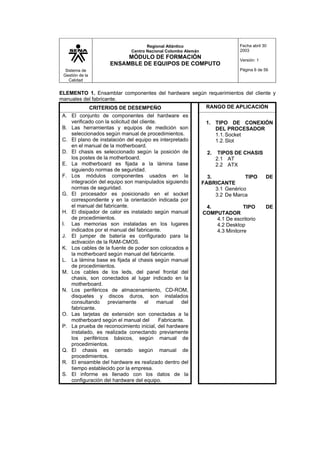 Sistema de
Gestión de la
Calidad
Regional Atlántico
Centro Nacional Colombo Alemán
MÓDULO DE FORMACIÓN
ENSAMBLE DE EQUIPOS DE COMPUTO
Fecha abril 30
2003
Versión: 1
Página 6 de 56
ELEMENTO 1. Ensamblar componentes del hardware según requerimientos del cliente y
manuales del fabricante.
CRITERIOS DE DESEMPEÑO RANGO DE APLICACIÓN
A. El conjunto de componentes del hardware es
verificado con la solicitud del cliente.
B. Las herramientas y equipos de medición son
seleccionados según manual de procedimientos.
C. El plano de instalación del equipo es interpretado
en el manual de la motherboard.
D. El chasis es seleccionado según la posición de
los postes de la motherboard.
E. La motherboard es fijada a la lámina base
siguiendo normas de seguridad.
F. Los módulos componentes usados en la
integración del equipo son manipulados siguiendo
normas de seguridad.
G. El procesador es posicionado en el socket
correspondiente y en la orientación indicada por
el manual del fabricante.
H. El disipador de calor es instalado según manual
de procedimientos.
I. Las memorias son instaladas en los lugares
indicados por el manual del fabricante.
J. El jumper de batería es configurado para la
activación de la RAM-CMOS.
K. Los cables de la fuente de poder son colocados a
la motherboard según manual del fabricante.
L. La lámina base es fijada al chasis según manual
de procedimientos.
M. Los cables de los leds, del panel frontal del
chasis, son conectados al lugar indicado en la
motherboard.
N. Los periféricos de almacenamiento, CD-ROM,
disquetes y discos duros, son instalados
consultando previamente el manual del
fabricante.
O. Las tarjetas de extensión son conectadas a la
motherboard según el manual del Fabricante.
P. La prueba de reconocimiento inicial, del hardware
instalado, es realizada conectando previamente
los periféricos básicos, según manual de
procedimientos.
Q. El chasis es cerrado según manual de
procedimientos.
R. El ensamble del hardware es realizado dentro del
tiempo establecido por la empresa.
S. El informe es llenado con los datos de la
configuración del hardware del equipo.
1. TIPO DE CONEXIÓN
DEL PROCESADOR
1.1.Socket
1.2.Slot
2. TIPOS DE CHASIS
2.1 AT
2.2 ATX
3. TIPO DE
FABRICANTE
3.1 Genérico
3.2 De Marca
4. TIPO DE
COMPUTADOR
4.1 De escritorio
4.2 Desktop
4.3 Minitorre
 