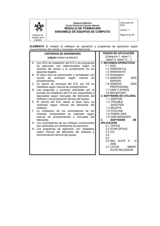 Sistema de
Gestión de la
Calidad
Regional Atlántico
Centro Nacional Colombo Alemán
MÓDULO DE FORMACIÓN
ENSAMBLE DE EQUIPOS DE COMPUTO
Fecha abril 30
2003
Versión: 1
Página 9 de 56
ELEMENTO 2. Instalar el software de operación y programas de aplicación según
requerimientos del cliente y manuales del fabricante.
CRITERIOS DE DESEMPEÑO
[objeto+verbo+condición]
RANGO DE APLICACIÓN
[Categoría 1: clase1.1,
clase1.2, clase1.3, ...]
A. Los CD’s de instalación del S.O y los programas
de aplicación son seleccionados según la
solicitud del cliente y el cumplimiento de los
aspectos legales.
B. El disco duro es particionado y formateado con
opción de arranque según manual de
procedimientos.
C. La opción de arranque del S.O. por CD es
habilitada según manual de procedimientos.
D. Las preguntas y acciones solicitadas por el
proceso de instalación del S.O son respondidas y
ejecutadas según manuales del fabricante del
software y documentación técnica del equipo.
E. El reinicio del S.O, desde el disco duro, es
verificado según manual del fabricante del
software.
F. La instalación de los controladores de los
módulos componentes es realizada según
manual de procedimientos y manuales del
fabricante.
G. Los controladores de los módulos componentes
son verificados en condiciones de operación.
H. Los programas de aplicación son instalados
según manual del fabricante del software y
documentación técnica del equipo.
1. SISTEMAS OPERATIVOS
1.1.DOS
1.2.WINDOW 9.X
1.3.WINDOW NT
1.4.Workstation
1.5.WINDOW 2000
SERVER
1.6.WINDOW 2000
PROFESIONAL
1.7.UNIX Y AFINES
1.8.MACINTOSH
2. SOFTWARE DE UTILERIA
1.1.NORTON
1.2.TROUBLE
SHOOTER
1.3.MCAFFE
1.4.PCCILINA
1.5.PANDA 2000
1.6.DISK MANAGER
3. SOFTWARE DE
APLICACIÓN
3.1. OFFICE
3.2.STAR OFFICE
3.3.CO
3.4.
3.5.
3.6.REL SUITE 8 O
2000
3.7.LOTUS SMART
SUITE MILLENIUM
 