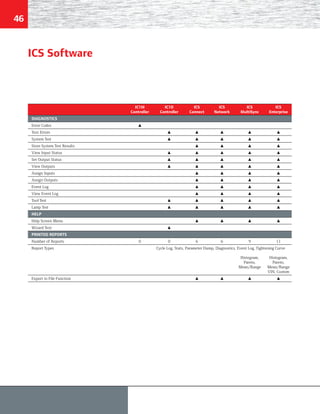 Indd Error Herramientas de ensamble Ingersoll Rand | PDF