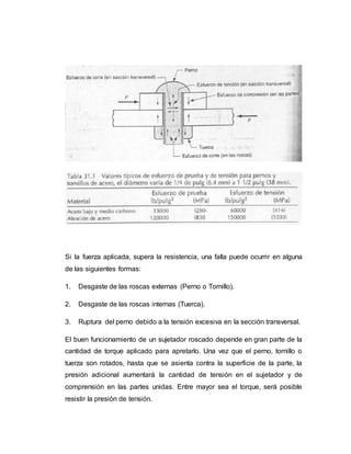 Si la fuerza aplicada, supera la resistencia, una falla puede ocurrir en alguna
de las siguientes formas:
1. Desgaste de las roscas externas (Perno o Tornillo).
2. Desgaste de las roscas internas (Tuerca).
3. Ruptura del perno debido a la tensión excesiva en la sección transversal.
El buen funcionamiento de un sujetador roscado depende en gran parte de la
cantidad de torque aplicado para apretarlo. Una vez que el perno, tornillo o
tuerza son rotados, hasta que se asienta contra la superficie de la parte, la
presión adicional aumentará la cantidad de tensión en el sujetador y de
comprensión en las partes unidas. Entre mayor sea el torque, será posible
resistir la presión de tensión.
 
