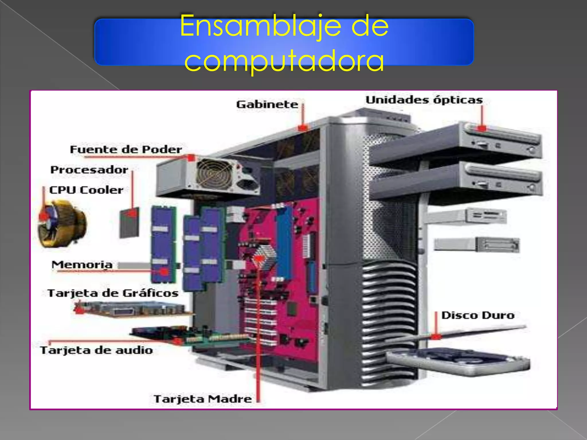 Ensamblaje de
computadora
 