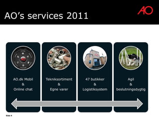 AO’s services 2011




         AO.dk Mobil   Tekniksortiment    47 butikker           Agil
             &               &                 &                 &
         Online chat     Egne varer      Logistiksystem   beslutningsdygtig




Side 4
 