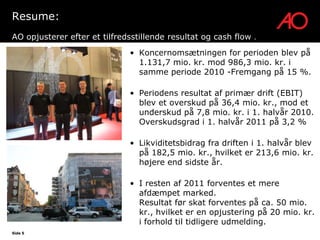 Resume:
AO opjusterer efter et tilfredsstillende resultat og cash flow   .

                              • Koncernomsætningen for perioden blev på
                                1.131,7 mio. kr. mod 986,3 mio. kr. i
                                samme periode 2010 -Fremgang på 15 %.

                              • Periodens resultat af primær drift (EBIT)
                                blev et overskud på 36,4 mio. kr., mod et
                                underskud på 7,8 mio. kr. i 1. halvår 2010.
                                Overskudsgrad i 1. halvår 2011 på 3,2 %

                              • Likviditetsbidrag fra driften i 1. halvår blev
                                på 182,5 mio. kr., hvilket er 213,6 mio. kr.
                                højere end sidste år.

                              • I resten af 2011 forventes et mere
                                afdæmpet marked.
                                Resultat før skat forventes på ca. 50 mio.
                                kr., hvilket er en opjustering på 20 mio. kr.
                                i forhold til tidligere udmelding.
Side 5
 