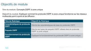 11
©2021 Cisco et/ou ses filiales. Tous droits réservés. Informations
confidentielles
Objectifs de module
Titre du module: Concepts OSPF à zone unique
Objectif du module: Expliquer comment le protocole OSPF à zone unique fonctionne sur les réseaux
multiaccès point à point et de diffusion.
Titre du Rubrique Objectif du Rubrique
Caractéristiques du protocole
OSPF
Décrire les caractéristiques de base du protocole OSPF.
Paquets OSPF
Décrire les types de paquets OSPF utilisés dans le protocole
OSPF à zone unique.
Fonctionnement du protocole
OSPF
Expliquer le fonctionnement du protocole OSPF à zone unique.
 