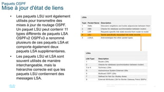 24
©2021 Cisco et/ou ses filiales. Tous droits réservés. Informations
confidentielles
Paquets OSPF
Mise à jour d'état de liens
• Les paquets LSU sont également
utilisés pour transmettre des
mises à jour de routage OSPF.
Un paquet LSU peut contenir 11
types différents de paquets LSA
OSPFv2 OSPFv3 a renommé
plusieurs de ces paquets LSA et
comporte également deux
paquets LSA supplémentaires.
• Les paquets LSU et LSA sont
souvent utilisés de manière
interchangeable, mais la
hiérarchie correcte est que les
paquets LSU contiennent des
messages LSA.
 