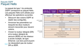 25
©2021 Cisco et/ou ses filiales. Tous droits réservés. Informations
confidentielles
Paquets OSPF
Paquet Hello
Le paquet de type 1 du protocole
OSPF correspond au paquet Hello.
Les paquets Hello sont utilisés pour
effectuer les opérations suivantes:
• Découvrir des voisins OSPF et
établir des contiguïtés.
• Annoncer les paramètres sur
lesquels les deux routeurs
doivent s'accorder pour devenir
voisins.
• Choisir le routeur désigné (DR)
et le routeur désigné de
secours (BDR) sur les réseaux
à accès multiple, de type
Ethernet. Les liens point-à-point
ne nécessitent pas de routeur
DR ou BDR.
 