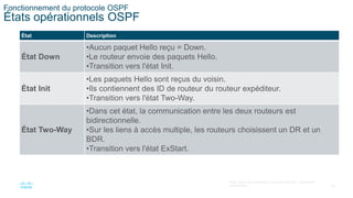28
©2021 Cisco et/ou ses filiales. Tous droits réservés. Informations
confidentielles
Fonctionnement du protocole OSPF
États opérationnels OSPF
État Description
État Down
•Aucun paquet Hello reçu = Down.
•Le routeur envoie des paquets Hello.
•Transition vers l'état Init.
État Init
•Les paquets Hello sont reçus du voisin.
•Ils contiennent des ID de routeur du routeur expéditeur.
•Transition vers l'état Two-Way.
État Two-Way
•Dans cet état, la communication entre les deux routeurs est
bidirectionnelle.
•Sur les liens à accès multiple, les routeurs choisissent un DR et un
BDR.
•Transition vers l'état ExStart.
 