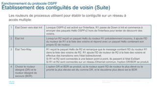 31
©2021 Cisco et/ou ses filiales. Tous droits réservés. Informations
confidentielles
Fonctionnement du protocole OSPF
Établissement des contiguïtés de voisin (Suite)
Les routeurs de processus utilisent pour établir la contiguïté sur un réseau à
accès multiple:
1 État Down vers état Init Lorsque OSPFv2 est activé sur l'interface, R1 passe de Down à Init et commence à
envoyer des paquets Hello OSPFv2 hors de l'interface pour tenter de découvrir des
voisins.
2 État Init Lorsqu'un R2 reçoit un paquet Hello du routeur R1 précédemment inconnu, il ajoute l'ID
du routeur de R1 à la liste des voisins et répond avec un paquet Hello contenant son
propre ID de routeur.
3 État Two-Way R1 reçoit le paquet Hello de R2 et remarque que le message contient l'ID du routeur R1
dans la liste des voisins de R2. R1 ajoute l'ID de routeur de R2 à la liste des voisins et
effectue des transitions vers l'état bidirectionnel.
Si R1 et R2 sont connectés à une liaison point à point, ils passent à l’état ExStart
Si R1 et R2 sont connectés sur un réseau Ethernet commun, l'option DR/BDR se produit.
4 Choisir le routeur
désigné (DR) et le
routeur désigné de
secours (BDR)
L'option DR et BDR se produit, où le routeur ayant l'ID de routeur le plus élevé ou la
priorité la plus élevée est élu comme DR, et le deuxième plus élevé est le BDR
 