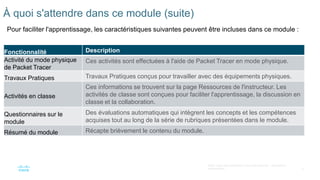 4
©2021 Cisco et/ou ses filiales. Tous droits réservés. Informations
confidentielles
À quoi s'attendre dans ce module (suite)
Pour faciliter l'apprentissage, les caractéristiques suivantes peuvent être incluses dans ce module :
Fonctionnalité Description
Activité du mode physique
de Packet Tracer
Ces activités sont effectuées à l'aide de Packet Tracer en mode physique.
Travaux Pratiques Travaux Pratiques conçus pour travailler avec des équipements physiques.
Activités en classe
Ces informations se trouvent sur la page Ressources de l'instructeur. Les
activités de classe sont conçues pour faciliter l'apprentissage, la discussion en
classe et la collaboration.
Questionnaires sur le
module
Des évaluations automatiques qui intègrent les concepts et les compétences
acquises tout au long de la série de rubriques présentées dans le module.
Résumé du module Récapte brièvement le contenu du module.
 