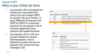 23
© 2016 Cisco et/ou ses filiales. Tous droits réservés. Informations
confidentielles de Cisco
Paquets OSPF
Mise à jour d'état de liens
• Les paquets LSU sont également
utilisés pour transmettre des
mises à jour de routage OSPF.
Un paquet LSU peut contenir 11
types différents de paquets LSA
OSPFv2 OSPFv3 a renommé
plusieurs de ces paquets LSA et
comporte également deux
paquets LSA supplémentaires.
• Les paquets LSU et LSA sont
souvent utilisés de manière
interchangeable, mais la
hiérarchie correcte est que les
paquets LSU contiennent des
messages LSA.
 