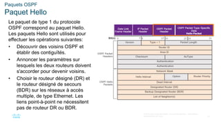 24
© 2016 Cisco et/ou ses filiales. Tous droits réservés. Informations
confidentielles de Cisco
Paquets OSPF
Paquet Hello
Le paquet de type 1 du protocole
OSPF correspond au paquet Hello.
Les paquets Hello sont utilisés pour
effectuer les opérations suivantes:
• Découvrir des voisins OSPF et
établir des contiguïtés.
• Annoncer les paramètres sur
lesquels les deux routeurs doivent
s'accorder pour devenir voisins.
• Choisir le routeur désigné (DR) et
le routeur désigné de secours
(BDR) sur les réseaux à accès
multiple, de type Ethernet. Les
liens point-à-point ne nécessitent
pas de routeur DR ou BDR.
 