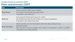 27
© 2016 Cisco et/ou ses filiales. Tous droits réservés. Informations
confidentielles de Cisco
Fonctionnement du protocole OSPF
États opérationnels OSPF
État Description
État Down
•Aucun paquet Hello reçu = Down.
•Le routeur envoie des paquets Hello.
•Transition vers l'état Init.
État Init
•Les paquets Hello sont reçus du voisin.
•Ils contiennent des ID de routeur du routeur expéditeur.
•Transition vers l'état Two-Way.
État Two-Way
•Dans cet état, la communication entre les deux routeurs est
bidirectionnelle.
•Sur les liens à accès multiple, les routeurs choisissent un DR et un BDR.
•Transition vers l'état ExStart.
 
