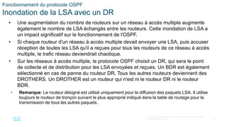 33
© 2016 Cisco et/ou ses filiales. Tous droits réservés. Informations
confidentielles de Cisco
Fonctionnement du protocole OSPF
Inondation de la LSA avec un DR
• Une augmentation du nombre de routeurs sur un réseau à accès multiple augmente
également le nombre de LSA échangés entre les routeurs. Cette inondation de LSA a
un impact significatif sur le fonctionnement de l'OSPF.
• Si chaque routeur d'un réseau à accès multiple devait envoyer une LSA, puis accuser
réception de toutes les LSA qu'il a reçues pour tous les routeurs de ce réseau à accès
multiple, le trafic réseau deviendrait chaotique.
• Sur les réseaux à accès multiple, le protocole OSPF choisit un DR, qui sera le point
de collecte et de distribution pour les LSA envoyées et reçues. Un BDR est également
sélectionné en cas de panne du routeur DR. Tous les autres routeurs deviennent des
DROTHERS. Un DROTHER est un routeur qui n'est ni le routeur DR ni le routeur
BDR.
• Remarque: Le routeur désigné est utilisé uniquement pour la diffusion des paquets LSA. Il utilise
toujours le routeur de tronçon suivant le plus approprié indiqué dans la table de routage pour la
transmission de tous les autres paquets.
 