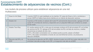 30
© 2016 Cisco y/o sus filiales. Todos los derechos reservados.
Información confidencial de Cisco
Funcionamiento OSPF
Establecimiento de adyacencias de vecinos (Cont.)
Los routers de proceso utilizan para establecer adyacencia en una red
multiacceso:
1 Down to Init State Cuando OSPFv2 está habilitado en la interfaz, R1 pasa de Down a Init y comienza a
enviar OSPFv2 Hellos fuera de la interfaz en un intento de descubrir vecinos.
2 Estado Init Cuando un R2 recibe un saludo del router R1 previamente desconocido, agrega el ID del
router R1 a la lista de vecinos y responde con un paquete Hello que contiene su propio
ID de router.
3 Estado Two-Way R1 recibe saludo de R2 y nota que el mensaje contiene el ID del enrutador R1 en la lista
de vecinos de R2. R1 agrega el ID del enrutador de R2 a la lista de vecinos y realiza
transiciones al estado de dos vías.
Si R1 y R2 están conectados con un enlace punto a punto, pasan a ExStart
Si R1 y R2 están conectados a través de una red Ethernet común, se produce la
elección DR/BDR.
4 Elección del DR y el
BDR
Se produce la elección de DR y BDR, donde el router con el ID de router más alto o la
prioridad más alta se elige como DR, y el segundo más alto es el BDR
 
