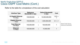 49
© 2016 Cisco and/or its affiliates. All rights reserved. Cisco Confidential
Modify Single-Area OSPFv2
Cisco OSPF Cost Metric (Cont.)
Refer to the table for a breakdown of the cost calculation
 