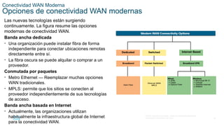 Título del Módulo: Conceptos WAN Objetivo del satisfacer los requisitos ...