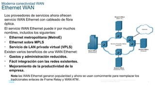 Título del Módulo: Conceptos WAN Objetivo del satisfacer los requisitos ...