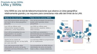 Título del Módulo: Conceptos WAN Objetivo del satisfacer los requisitos ...