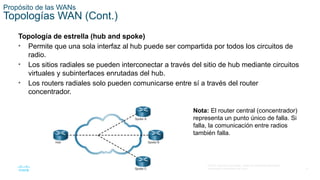 Título del Módulo: Conceptos WAN Objetivo del satisfacer los requisitos ...