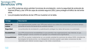 5
© 2016 Cisco y/o sus filiales. Todos los derechos reservados.
Información confidencial de Cisco.
Tecnología VPN
Beneficios VPN
• Las VPN modernas ahora admiten funciones de encriptación, como la seguridad de protocolo de
Internet (IPsec) y las VPN de capa de sockets seguros (SSL) para proteger el tráfico de red entre
sitios.
• Los principales beneficios de las VPN se muestran en la tabla.
Ventaja Descripción
Ahorro de
costos
Las organizaciones pueden usar VPN para reducir sus costos de conectividad y al mismo tiempo
aumentar el ancho de banda de la conexión remota.
Seguridad Los protocolos de encriptación y autenticación protegen los datos del acceso no autorizado.
Escalabilidad Las VPN proporcionan escalabilidad, lo que permite a las organizaciones usar Internet, lo que
facilita agregar nuevos usuarios sin agregar una infraestructura significativa.
Compatibilidad Las VPN se pueden implementar en una amplia variedad de opciones de enlace WAN, incluidas las
tecnologías de banda ancha. Los trabajadores remotos pueden usar estas conexiones de alta
velocidad para obtener acceso seguro a las redes corporativas.
 
