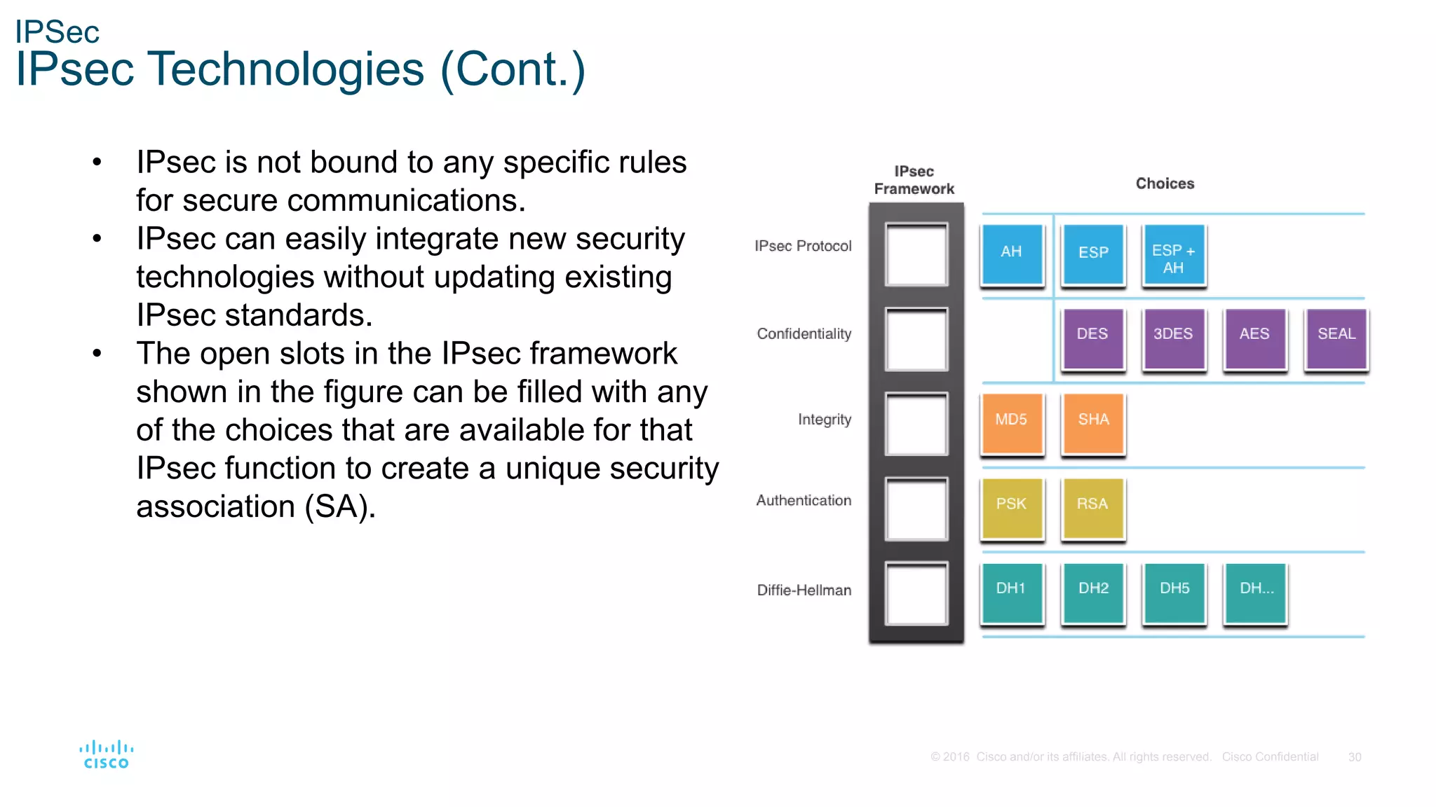 30
© 2016 Cisco and/or its affiliates. All rights reserved. Cisco Confidential
IPSec
IPsec Technologies (Cont.)
• IPsec is not bound to any specific rules
for secure communications.
• IPsec can easily integrate new security
technologies without updating existing
IPsec standards.
• The open slots in the IPsec framework
shown in the figure can be filled with any
of the choices that are available for that
IPsec function to create a unique security
association (SA).
 