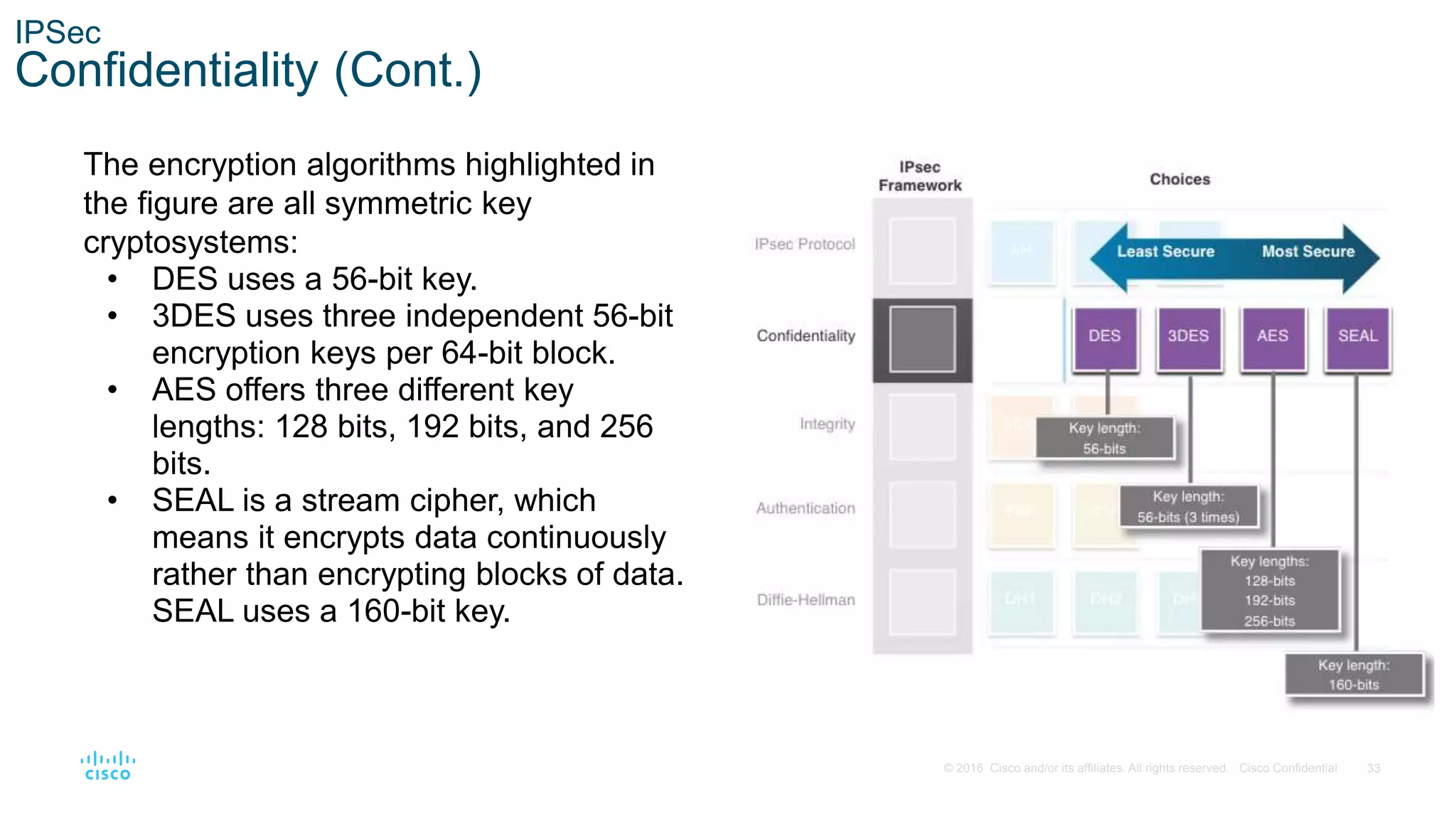33
© 2016 Cisco and/or its affiliates. All rights reserved. Cisco Confidential
IPSec
Confidentiality (Cont.)
The encryption algorithms highlighted in
the figure are all symmetric key
cryptosystems:
• DES uses a 56-bit key.
• 3DES uses three independent 56-bit
encryption keys per 64-bit block.
• AES offers three different key
lengths: 128 bits, 192 bits, and 256
bits.
• SEAL is a stream cipher, which
means it encrypts data continuously
rather than encrypting blocks of data.
SEAL uses a 160-bit key.
 