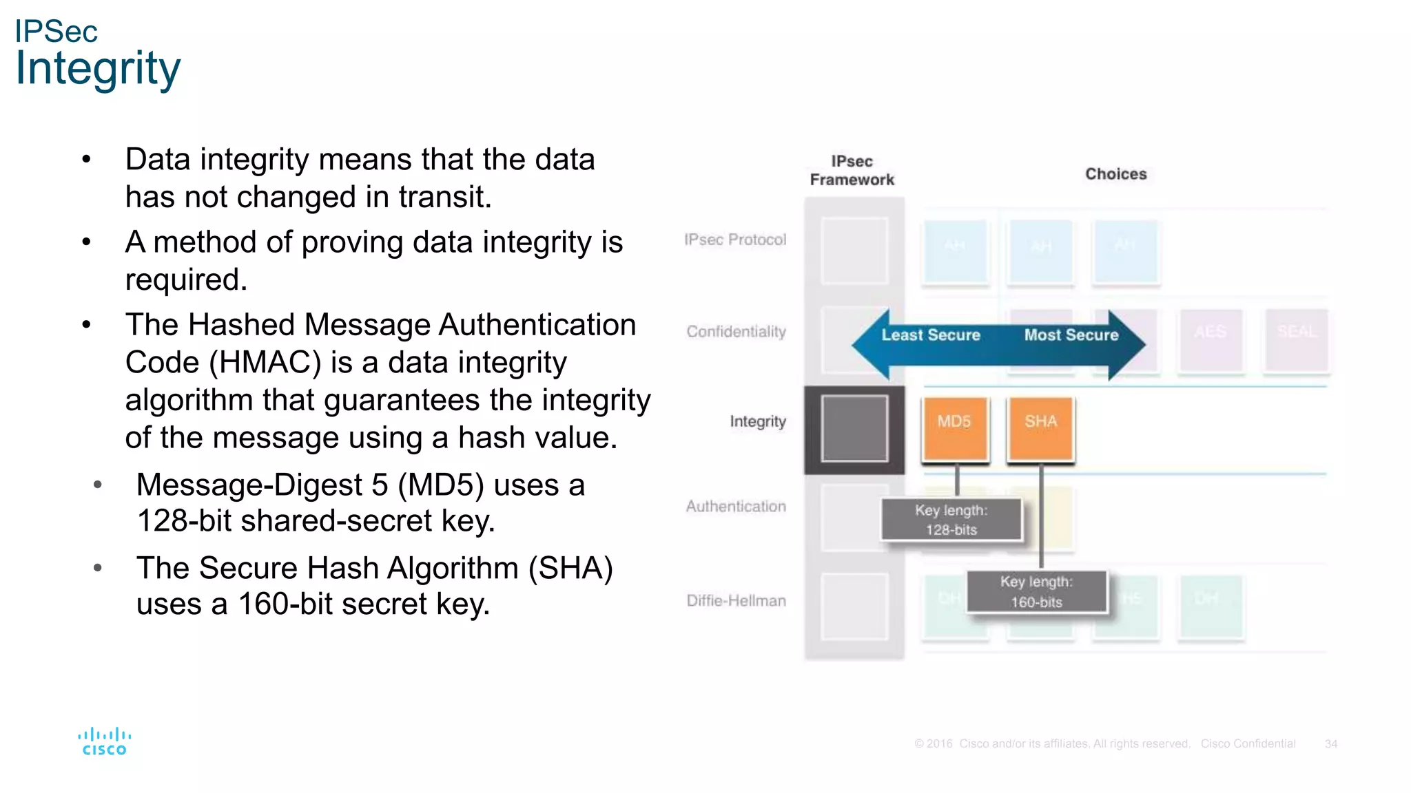 34
© 2016 Cisco and/or its affiliates. All rights reserved. Cisco Confidential
IPSec
Integrity
• Data integrity means that the data
has not changed in transit.
• A method of proving data integrity is
required.
• The Hashed Message Authentication
Code (HMAC) is a data integrity
algorithm that guarantees the integrity
of the message using a hash value.
• Message-Digest 5 (MD5) uses a
128-bit shared-secret key.
• The Secure Hash Algorithm (SHA)
uses a 160-bit secret key.
 