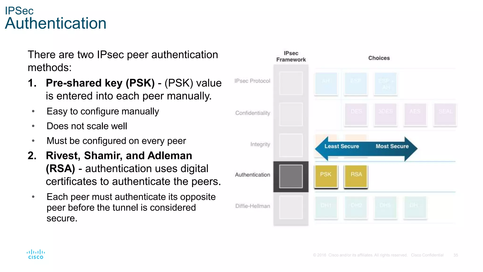 35
© 2016 Cisco and/or its affiliates. All rights reserved. Cisco Confidential
IPSec
Authentication
There are two IPsec peer authentication
methods:
1. Pre-shared key (PSK) - (PSK) value
is entered into each peer manually.
• Easy to configure manually
• Does not scale well
• Must be configured on every peer
2. Rivest, Shamir, and Adleman
(RSA) - authentication uses digital
certificates to authenticate the peers.
• Each peer must authenticate its opposite
peer before the tunnel is considered
secure.
 