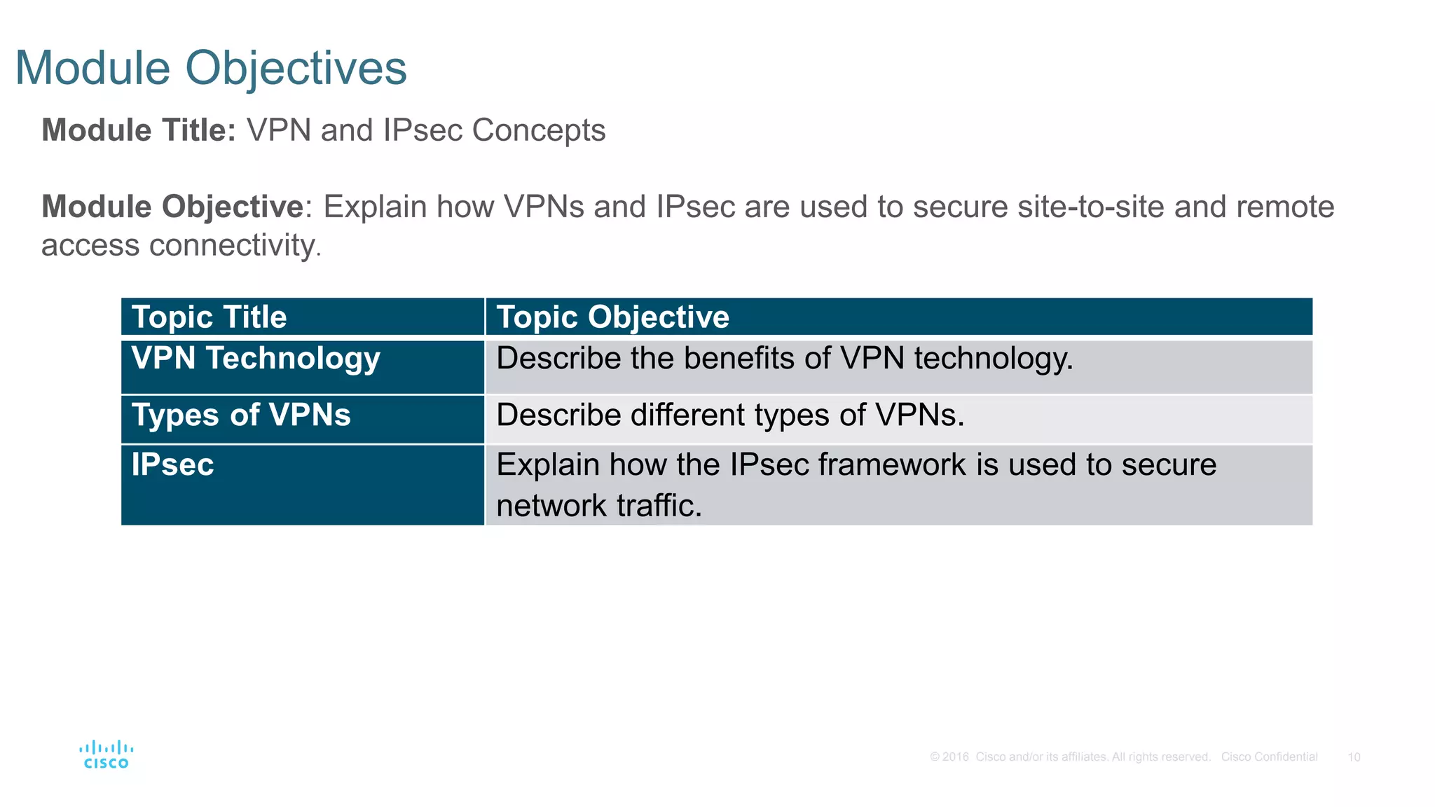 10
© 2016 Cisco and/or its affiliates. All rights reserved. Cisco Confidential
Module Objectives
Module Title: VPN and IPsec Concepts
Module Objective: Explain how VPNs and IPsec are used to secure site-to-site and remote
access connectivity.
Topic Title Topic Objective
VPN Technology Describe the benefits of VPN technology.
Types of VPNs Describe different types of VPNs.
IPsec Explain how the IPsec framework is used to secure
network traffic.
 