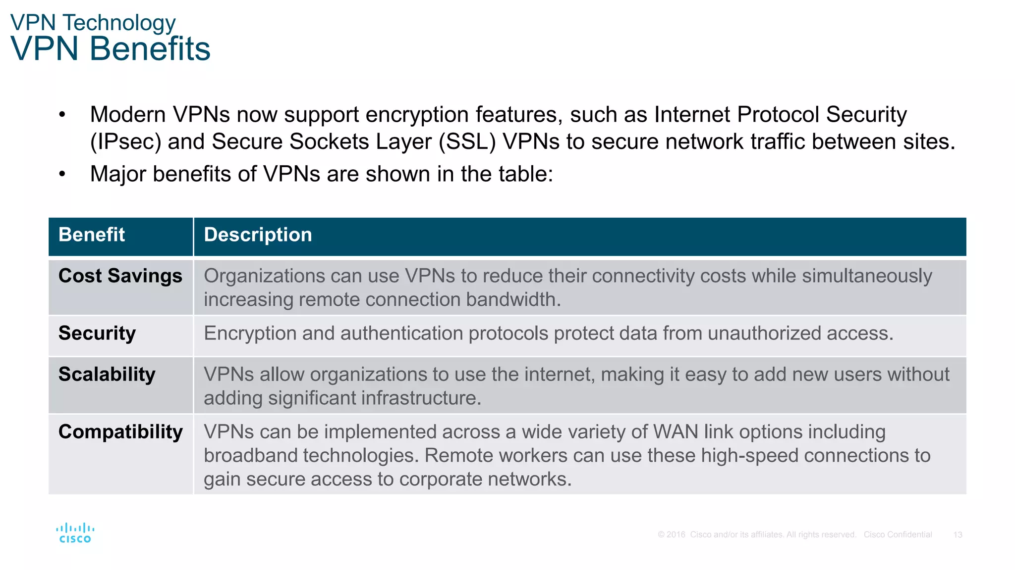 13
© 2016 Cisco and/or its affiliates. All rights reserved. Cisco Confidential
VPN Technology
VPN Benefits
• Modern VPNs now support encryption features, such as Internet Protocol Security
(IPsec) and Secure Sockets Layer (SSL) VPNs to secure network traffic between sites.
• Major benefits of VPNs are shown in the table:
Benefit Description
Cost Savings Organizations can use VPNs to reduce their connectivity costs while simultaneously
increasing remote connection bandwidth.
Security Encryption and authentication protocols protect data from unauthorized access.
Scalability VPNs allow organizations to use the internet, making it easy to add new users without
adding significant infrastructure.
Compatibility VPNs can be implemented across a wide variety of WAN link options including
broadband technologies. Remote workers can use these high-speed connections to
gain secure access to corporate networks.
 