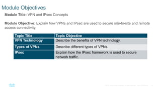 10
© 2016 Cisco and/or its affiliates. All rights reserved. Cisco Confidential
Module Objectives
Module Title: VPN and IPs...