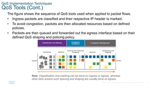 Qos Implementation ENSA_Module_9-QoS Concept.pptx
