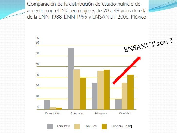 Ensanut 2011 juan rosas Ensanut 2011 juan rosas