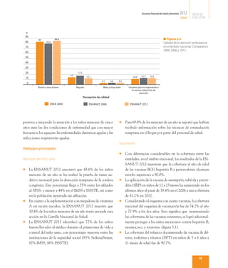 Encuesta Nacional de Salud y Nutrición   2012    SÍNTESIS
                                                                                                                                         Salud   EJECUTIVA



 %
 90
           83          84.8                                                                                           ■ Figura 2.5
 80             79.3                                                                                                  Calidad de la atención ambulatoria
 70                                                                                                                   en el ámbito nacional. Comparativo
                                                                                                                      2000, 2006 y 2012
 60
 50
 40
 30
 20                                    17.2
                                 14             12.1                                            12.7    12.5
 10                                                                                     10.9
                                                             3.1      3.4   3.2
     0
          Bueno y muy bueno           Regular                 Malo y muy malo       Usuarios que no regresarían a
                                                                                       la misma institución de
                                                                                              atención
                                              Percepción de calidad

                   ENSA 2000                      ENSANUT 2006                       ENSANUT 2012




positiva y mejorado la atención a los niños menores de cinco                l	    Para 69.8% de los menores de un año se reportó que habían
años ante las dos condiciones de enfermedad que con mayor                         recibido información sobre las técnicas de estimulación
frecuencia los aquejan: las enfermedades diarreicas agudas y las                  temprana en el hogar por parte del personal de salud.
infecciones respiratorias agudas.
                                                                            Vacunación
Hallazgos principales
                                                                            l	 Con diferencias considerables en la cobertura entre las
Atención del niño sano                                                         entidades, en el ámbito nacional, los resultados de la EN-
                                                                               SANUT 2012 muestran que la cobertura al año de edad
l	 La ENSANUT 2012 encontró que 45.6% de los niños                             de las vacunas BCG hepatitis B y pentavalente alcanzan
   menores de un año se les realizó la prueba de tamiz au-                     niveles superiores a 90.0%.
   ditivo neonatal para la detección temprana de la sordera                 l	 La aplicación de la vacuna de sarampión, rubéola y paroti-

   congénita. Este porcentaje llega a 55% entre los afiliados                  ditis (SRP) en niños de 12 a 23 meses ha aumentado en los
   al SPSS, y menor a 44% en el IMSS e ISSSTE, así como                        últimos años al pasar de 78.4% en el 2006 a una cobertura
   en la población reportada sin afiliación.                                   de 81.2% en 2012.
l	 En cuanto a la suplementación con megadosis de vitamina                  l	 Considerando el esquema con cuatro vacunas, la cobertura

   A en recién nacidos, la ENSANUT 2012 muestra que                            nacional del esquema de vacunación fue de 74.2% al año
   30.4% de los niños menores de un año tenía anotada esta                     y 77.9% a los dos años. Esto significa que manteniendo
   acción en la Cartilla Nacional de Salud.                                    las coberturas de las vacunas existentes, se logró adicional-
l	 La ENSANUT 2012 identificó que 77% de los niños                             mente proteger a los niños mexicanos contra hepatitis B,
   fueron llevados al médico durante el primer mes de vida a                   neumococo, y rotavirus. (figura 3.1).
   control del niño sano, con porcentajes mayores entre las                 l	 La cobertura del refuerzo documentado de vacuna de dif-

   instituciones de la seguridad social (93% Sedena/Semar,                     teria, tosferina y tétanos (DPT) en niños de 5 a 6 años y
   87% IMSS, 86% ISSSTE).                                                      11 meses de edad fue de 90.7%.



                                                                                                                                                     15
 