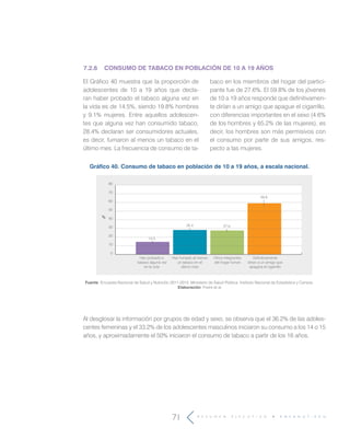 R E S U M E N E J E C U T I V O E N S A N U T - E C U
71
El Gráfico 40 muestra que la proporción de
adolescentes de 10 a 19 años que decla-
ran haber probado el tabaco alguna vez en
la vida es de 14.5%, siendo 19.8% hombres
y 9.1% mujeres. Entre aquellos adolescen-
tes que alguna vez han consumido tabaco,
28.4% declaran ser consumidores actuales,
es decir, fumaron al menos un tabaco en el
último mes. La frecuencia de consumo de ta-
baco en los miembros del hogar del partici-
pante fue de 27.6%. El 59.8% de los jóvenes
de 10 a 19 años responde que definitivamen-
te dirían a un amigo que apague el cigarrillo,
con diferencias importantes en el sexo (4.6%
de los hombres y 65.2% de las mujeres), es
decir, los hombres son más permisivos con
el consumo por parte de sus amigos, res-
pecto a las mujeres.
7.2.6	 CONSUMO DE TABACO EN POBLACIÓN DE 10 A 19 AÑOS
Gráfico 40. Consumo de tabaco en población de 10 a 19 años, a escala nacional.
Fuente: Encuesta Nacional de Salud y Nutrición 2011-2013. Ministerio de Salud Pública. Instituto Nacional de Estadística y Censos.
Elaboración: Freire et al.
0
10
20
30
40
50
60
70
80
Al desglosar la información por grupos de edad y sexo, se observa que el 36.2% de las adoles-
centes femeninas y el 33.2% de los adolescentes masculinos iniciaron su consumo a los 14 o 15
años, y aproximadamente el 50% iniciaron el consumo de tabaco a partir de los 16 años.
 