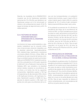 R E S U M E N E J E C U T I V O E N S A N U T - E C U
93
Además, los resultados de la ENSANUT-ECU
muestran que de los hipertensos reportados
(personas de 18 a 59 años que declararon ser
hipertensas porque se lo ha comunicado un
médico u otro profesional de la salud). El 34.7%
siguen el consejo de dejar de fumar y el 61.1%
realiza ejercicio.
9.2.5	FACTORES DE RIESGO
CARDIOMETABÓLICO –
APROXIMACIÓN AL SÍNDROME
METABÓLICO
Los factores de riesgo cardiometabólico o des-
ajustes metabólicos que en conjunto confor-
man el denominado síndrome metabólico son
la obesidad abdominal, hipertrigliceridemia,
HDL colesterol bajo, hipertensión y resistencia
a la insulina (Alberti, Zimmet, y Shaw, 2005). La
confluencia de este conjunto de factores cons-
tituye un problema grave de salud que fue abor-
dado por la ENSANUT-ECU mediante la estima-
ción de su prevalencia en el Ecuador siguiendo
la definición de la Federación Internacional de
Diabetes (IDF), que considera a la obesidad
central medida mediante la circunferencia de
la cintura y al menos dos de los siguientes
componentes: triglicéridos superior a 150 mg/
dl, lipoproteínas de alta densidad (HDL) inferior
a 40 mg/dl para hombres y 50 mg/dl para mu-
jeres, hipertensión superior a 130/80 mm Hg y
glucosa en plasma superior a 100 mg/dl. Los
puntos de corte para circunferencia de la cin-
tura son los correspondientes a la población
hispana (para hombres, igual o mayor a 90 cm
y para mujeres igual o mayor a 80 cm) y para la
población de 10 a 16 años el valor correspon-
diente al percentil 90 para edad, sexo y etnia.
En la población ecuatoriana de 10 a 59 años la
prevalencia del riesgo de la circunferencia de
cintura es 50%. La mayor prevalencia por grupo
de edad en orden decreciente se encuentra en
los decenios de 50 a 59 años (81.4%), de 40 a
49 años (74.6%) y de 30 a 39 años (67.1%). En
el sexo femenino, en el grupo de 50 a 59 años
es 92.9%, entre los 40 a 49 años es 86.2%, y
entre los 30 a 39 años es 78.2%. Para el sexo
masculino, en el grupo de 50 a 59 años es
68.9%, entre los 40 a 49 años es 63.3%, y de 30
a 39 años es 57.1%.
9.2.6	 PREVALENCIA DE SÍNDROME
METABÓLICO EN LA POBLACIÓN DE
10 A 59 AÑOS, A ESCALA NACIONAL
En la población ecuatoriana entre 10 y 59 años la
prevalencia de síndrome metabólico es 27.7%. En
el gráfico 61 se muestra que la mayor prevalencia
por grupo de edad en orden decreciente se en-
cuentra en las edades de 50 a 59 años (53%), de
40 a 49 años (47.1%) y de 30 a 39 años (36.8%).
Para el sexo femenino la prevalencia general es
29.9%, incrementandose conforme aumenta la
edad con un pico en la quinta década de la vida
(57.2%). Para el sexo masculino se observa el
mismo comportamiento, con una prevalencia del
48.4% en el quinto decenio de vida.
 