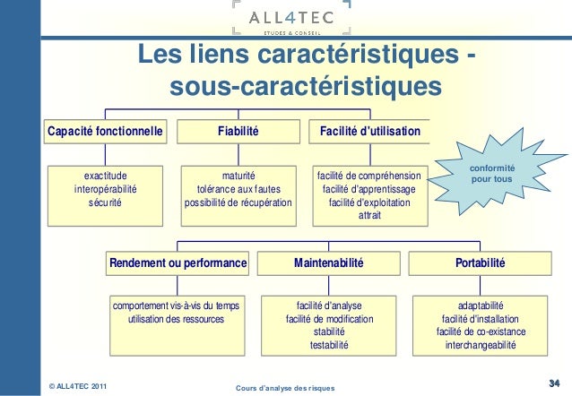 Sûreté De Fonctionnement Du Logiciel - 