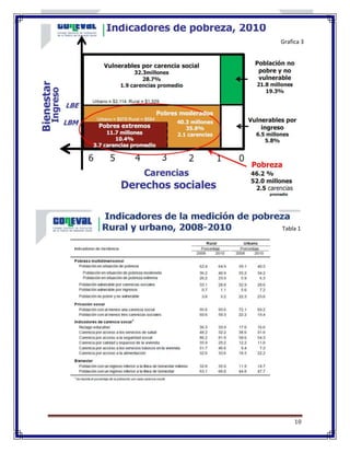 10
Tabla 1
Grafica 3
 