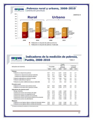 11
GRAFICA 4
Tabla 2
 