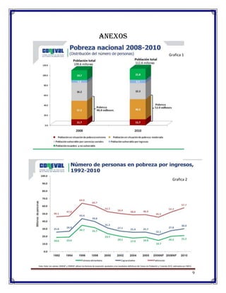 9
ANEXOS
Grafica 1
Grafica 2
 