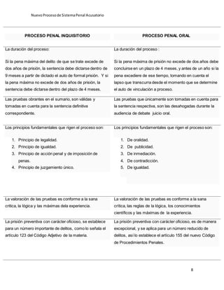 El Nuevo sistema de justicia penal Acusatorio en México | DOCX