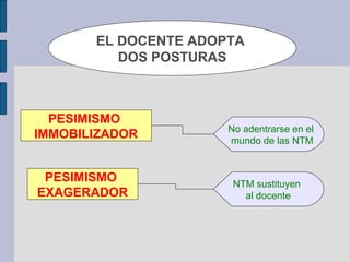 EL DOCENTE ADOPTA
DOS POSTURAS
PESIMISMO
IMMOBILIZADOR
PESIMISMO
EXAGERADOR
No adentrarse en el
mundo de las NTM
NTM sustituyen
al docente
 