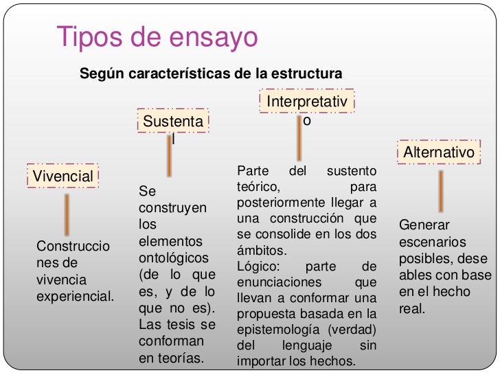 Ensayo