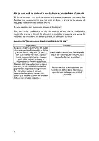 Dia de muertos,2 de noviembre, una tradicion arraigada,desde el mas alla

El dia de muertos, una tradicion que es meramente mexicana, que une a las
familias que anteriormente solo les unio el dolor, y ahora es la alegria, el
recuerdo y el sentimiento del ser amado.

Es una tradicion con matices de tristeza o de alegria?

Los mexicanos celebramos el dia de muertos,es un dia de celebracion
nacional,y al mismo tiempo de luto,en el la sociedad encuentra una forma de
recordar, de contactar a los seres queridos, de compartir su dolor.

Argumento “todos santos, dia de muertos, octavio paz “

                 Argumento                                Sustento
En pocos lugares del mundo se puede
vivir un espectaculo parecido al de las
 grandes fiestas religiosas de mexico,      Mexico celabra cualquier fiesta que le
   con sus colores violentos, agrios y      saque de su tiempo,de su rutina,esta
  puros, danzas,ceremonias, fuegos              es una fiesta mas a celebrar
      artificiales, trajes insolitos y la
    inagotable cascada de sorpresas
Nuestra pobreza pude medirse por el
numero y suntuosidad de las fiestas
                                             Aquien mexico, nuestra cultura fue
populares.Los paises ricos pocas:no
                                             hecha para ser un pais celebrador,
hay tiempo,ni humor.Y no son
                                              que siempre esta con una actitud
necesarias;las gentes tienen otras
                                                          positivia
cosas que hacer y cuando se divierten
lo hacen en grupos pequeños




1
 