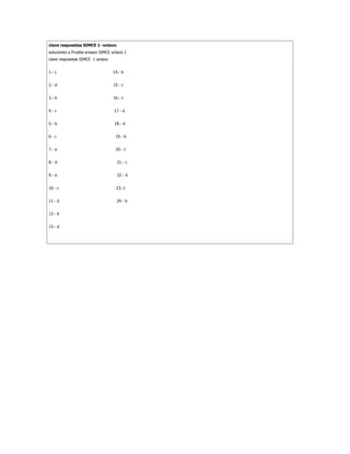 clave respuestas SIMCE 1 -octavo
soluciones a Prueba ensayo SIMCE octavo 1
clave respuestas SIMCE 1 octavo


1.- c                             14.- b


2.- d                             15.- c


3.- b                             16.- c


4.- c                             17.- d


5.- b                             18.- d


6.- c                              19.- b


7.- a                              20.- c


8.- d                               21.- c


9.- a                               22.- d


10.- c                             23.-c


11.- d                              24.- b


12.- b


13.- d
 