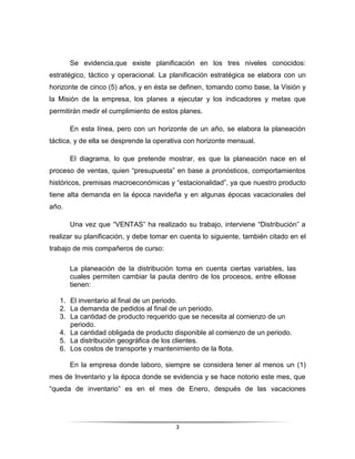 Se evidencia,que existe planificación en los tres niveles conocidos:
estratégico, táctico y operacional. La planificación estratégica se elabora con un
horizonte de cinco (5) años, y en ésta se definen, tomando como base, la Visión y
la Misión de la empresa, los planes a ejecutar y los indicadores y metas que
permitirán medir el cumplimiento de estos planes.

       En esta línea, pero con un horizonte de un año, se elabora la planeación
táctica, y de ella se desprende la operativa con horizonte mensual.

       El diagrama, lo que pretende mostrar, es que la planeación nace en el
proceso de ventas, quien “presupuesta” en base a pronósticos, comportamientos
históricos, premisas macroeconómicas y “estacionalidad”, ya que nuestro producto
tiene alta demanda en la época navideña y en algunas épocas vacacionales del
año.

       Una vez que “VENTAS” ha realizado su trabajo, interviene “Distribución” a
realizar su planificación, y debe tomar en cuenta lo siguiente, también citado en el
trabajo de mis compañeros de curso:

       La planeación de la distribución toma en cuenta ciertas variables, las
       cuales permiten cambiar la pauta dentro de los procesos, entre ellosse
       tienen:

   1. El inventario al final de un periodo.
   2. La demanda de pedidos al final de un periodo.
   3. La cantidad de producto requerido que se necesita al comienzo de un
      periodo.
   4. La cantidad obligada de producto disponible al comienzo de un periodo.
   5. La distribución geográfica de los clientes.
   6. Los costos de transporte y mantenimiento de la flota.

       En la empresa donde laboro, siempre se considera tener al menos un (1)
mes de Inventario y la época donde se evidencia y se hace notorio este mes, que
“queda de inventario” es en el mes de Enero, después de las vacaciones




                                         3
 