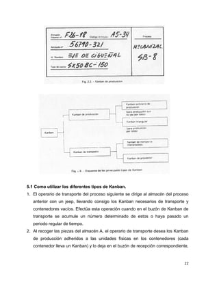 22
5.1 Como utilizar los diferentes tipos de Kanban.
1. El operario de transporte del proceso siguiente se dirige al almacén del proceso
anterior con un jeep, llevando consigo los Kanban necesarios de transporte y
contenedores vacíos. Efectúa esta operación cuando en el buzón de Kanban de
transporte se acumule un número determinado de estos o haya pasado un
periodo regular de tiempo.
2. Al recoger las piezas del almacén A, el operario de transporte desea los Kanban
de producción adheridos a las unidades físicas en los contenedores (cada
contenedor lleva un Kanban) y lo deja en el buzón de recepción correspondiente,
 