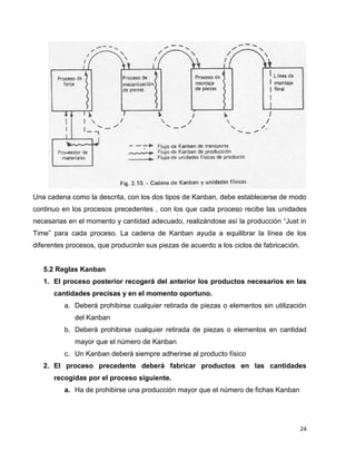 24
Una cadena como la descrita, con los dos tipos de Kanban, debe establecerse de modo
continuo en los procesos precedentes , con los que cada proceso recibe las unidades
necesarias en el momento y cantidad adecuado, realizándose así la producción “Just in
Time” para cada proceso. La cadena de Kanban ayuda a equilibrar la línea de los
diferentes procesos, que producirán sus piezas de acuerdo a los ciclos de fabricación.
5.2 Reglas Kanban
1. El proceso posterior recogerá del anterior los productos necesarios en las
cantidades precisas y en el momento oportuno.
a. Deberá prohibirse cualquier retirada de piezas o elementos sin utilización
del Kanban
b. Deberá prohibirse cualquier retirada de piezas o elementos en cantidad
mayor que el número de Kanban
c. Un Kanban deberá siempre adherirse al producto físico
2. El proceso precedente deberá fabricar productos en las cantidades
recogidas por el proceso siguiente.
a. Ha de prohibirse una producción mayor que el número de fichas Kanban
 